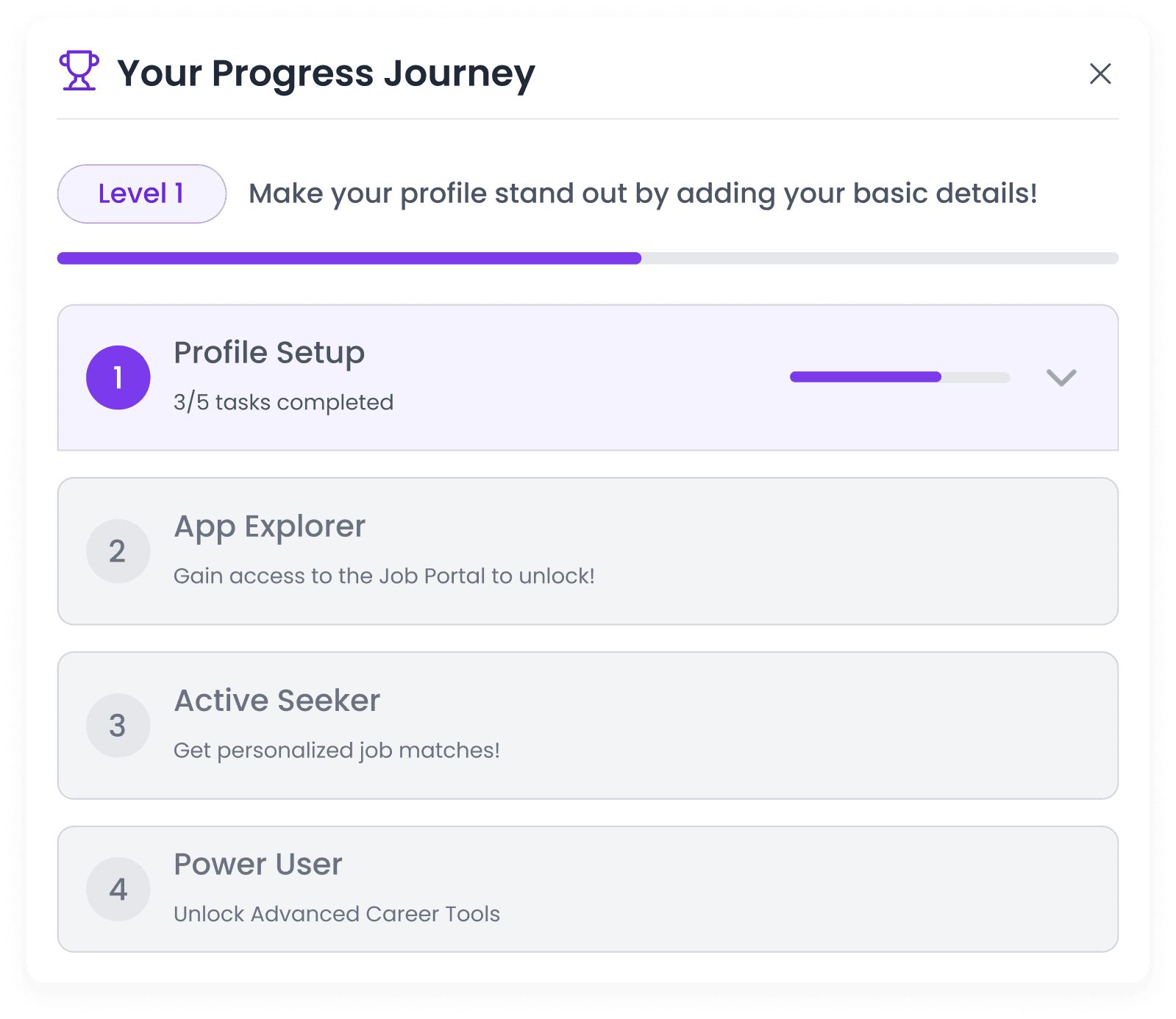 SmartProfile – The Heart of Your Journey
